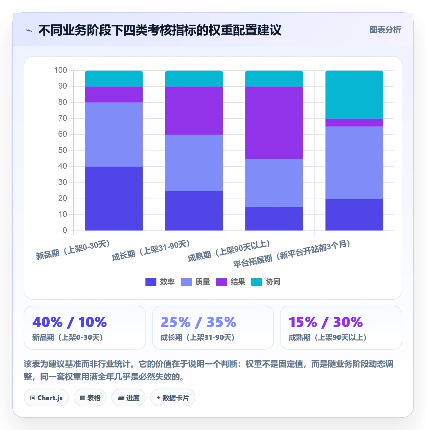 erp跨境电商进阶课:围绕多平台刊登完善绩效考核