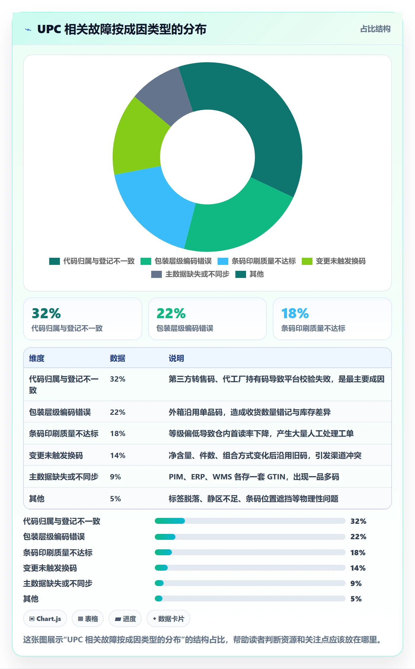 UPC码能力清单：供应链协同需要覆盖哪些代码申请事项