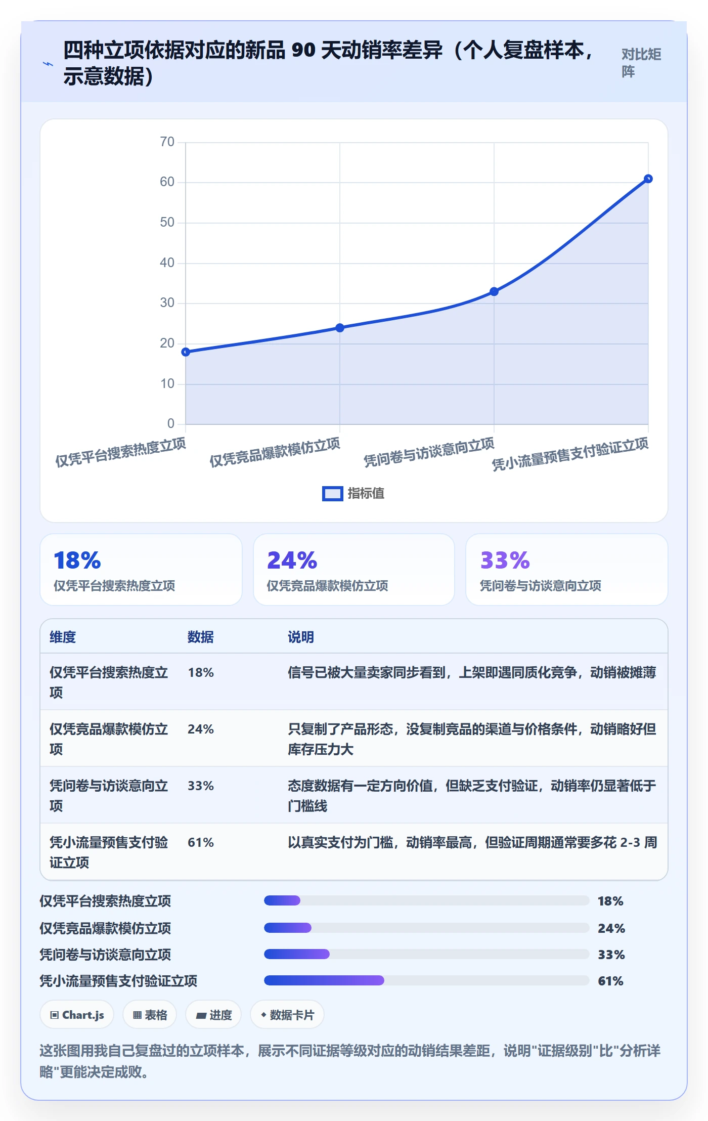 商品分析实用方法：围绕市场需求建立常见误区
