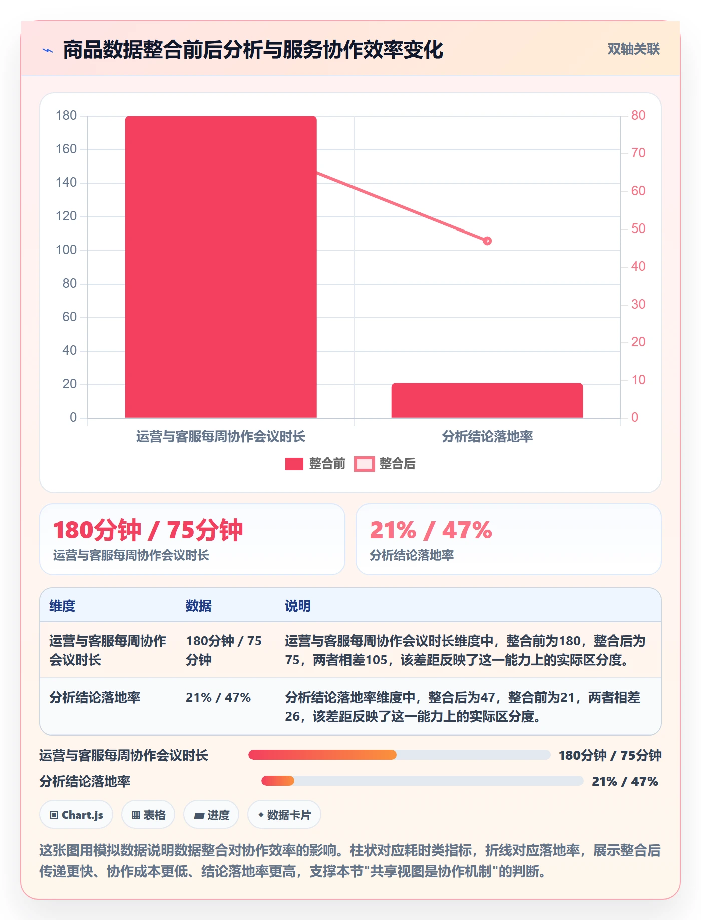 商品分析进阶课：围绕市场需求完善客户服务