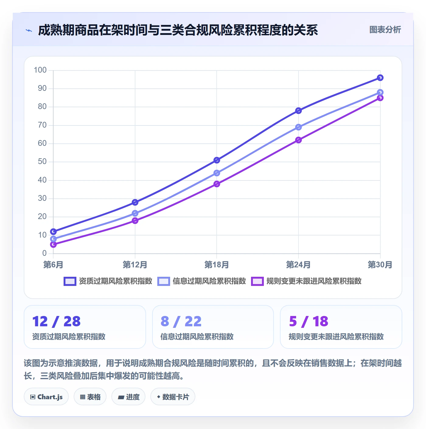 商品分析业务拆解：生命周期为什么影响合规管理