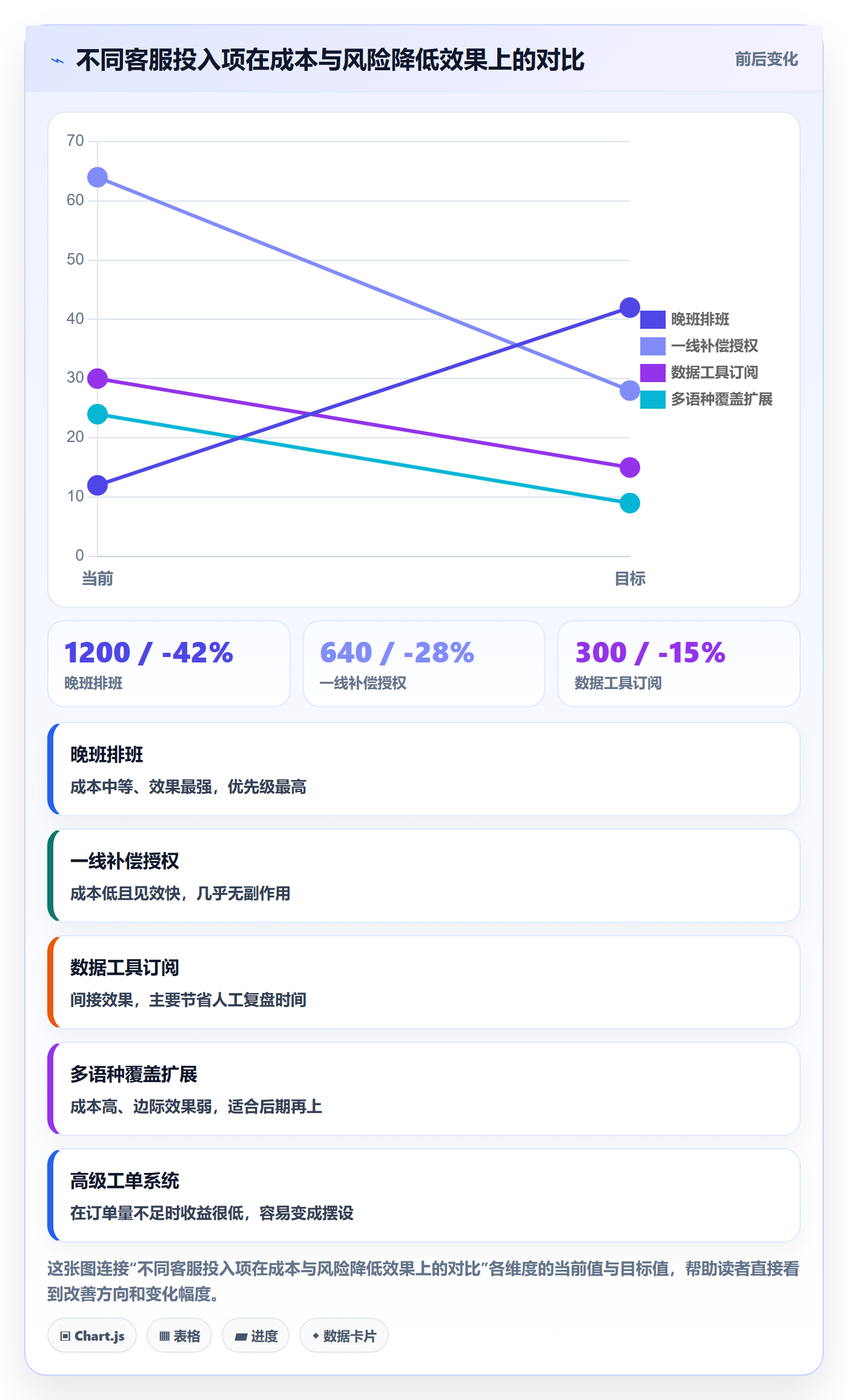 跨境电商运营避坑指南：客户服务环节的新手避坑要注意什么