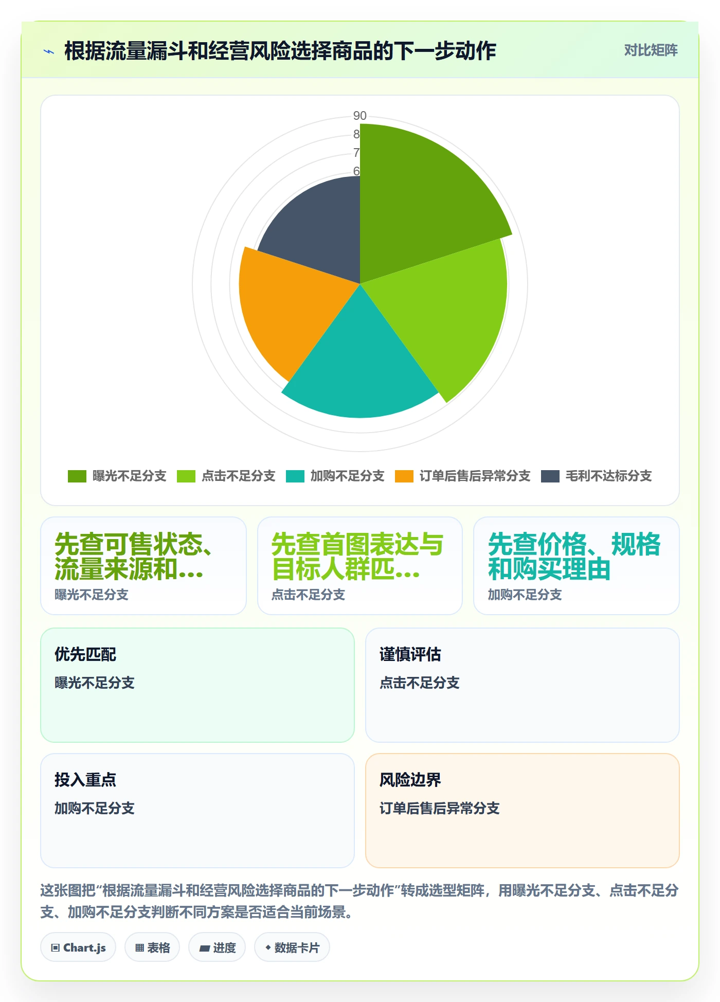 temu选择标准：商品发布维度如何评估季度复盘
