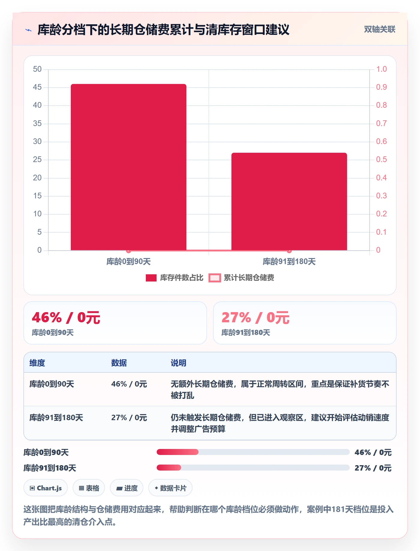 亚马逊软件怎么用？库存管理场景下的多店经营拆解