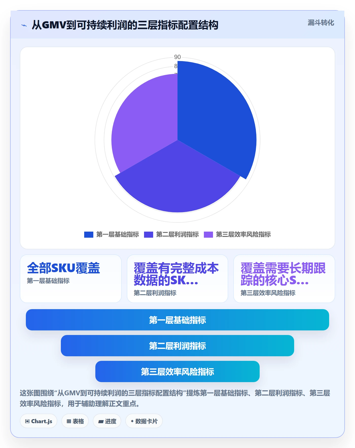 商品分析配置指南：利润空间需要哪些指标体系设置