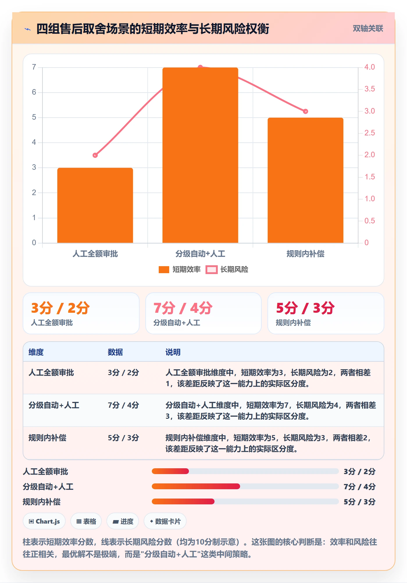 跨境电商一站式服务配置指南：售后服务需要哪些实操教程设置