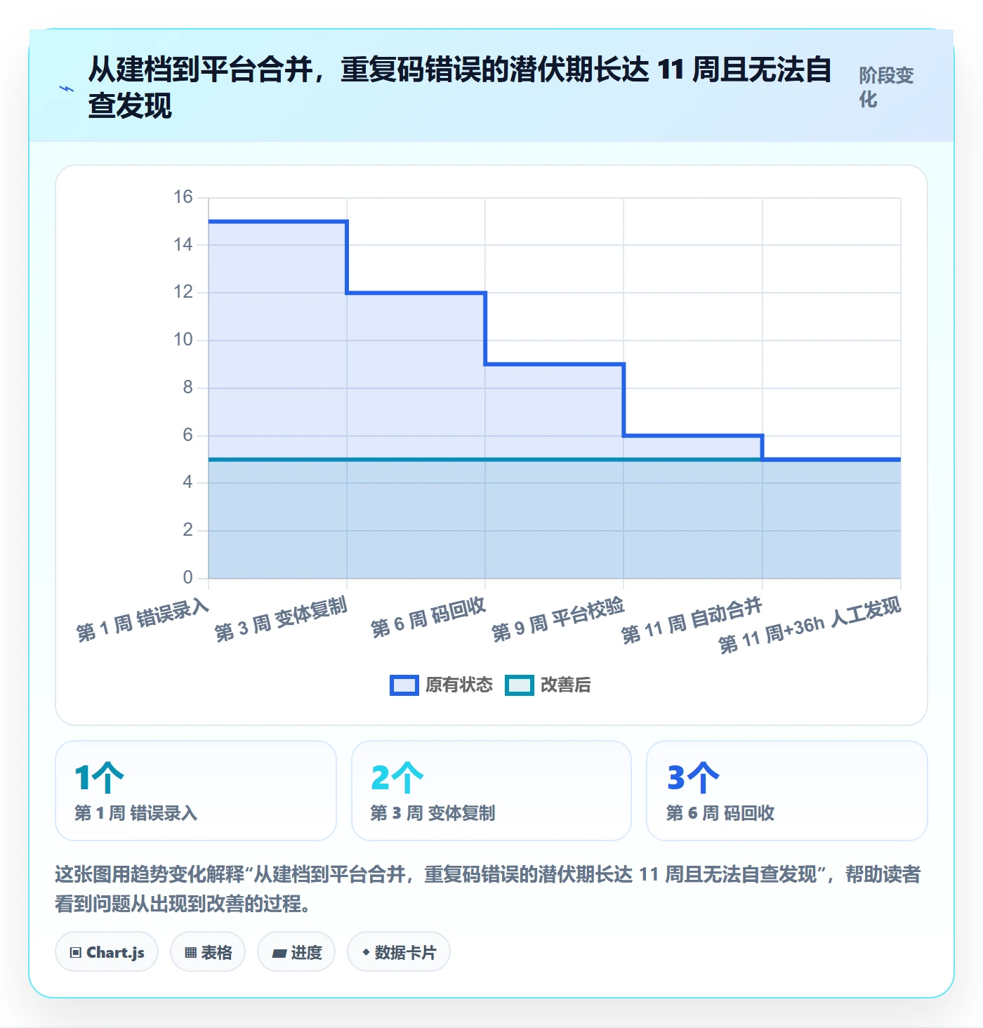 UPC码决策指南:用自动化方案判断重复码排查方案