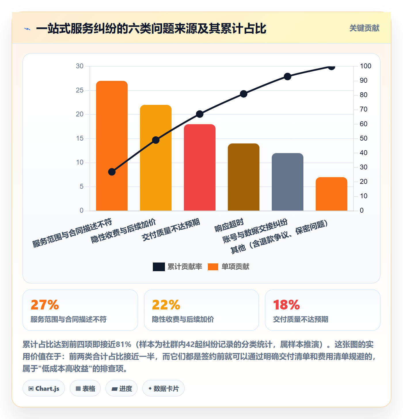 跨境电商一站式服务怎么选？平台入驻相关的数据复盘判断标准