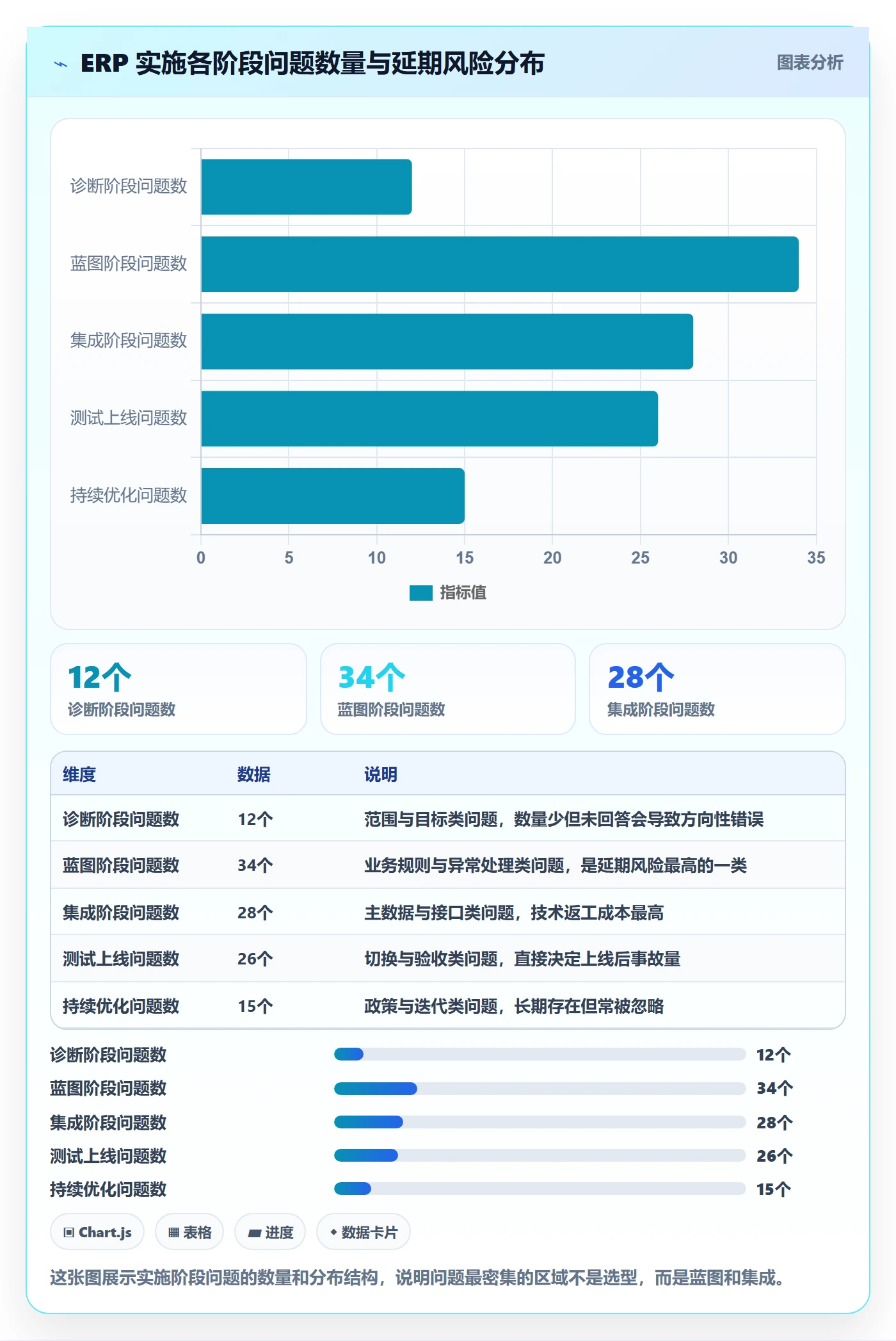erp跨境电商应用思路：围绕系统实施拆解问题清单