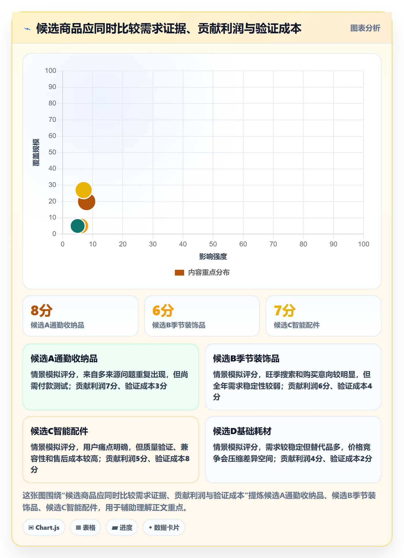 跨境电商场景解析：品牌增长中的选品策略怎么处理