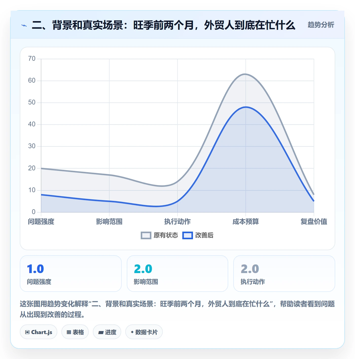 二、背景和真实场景：旺季前两个月，外贸人到底在忙什么