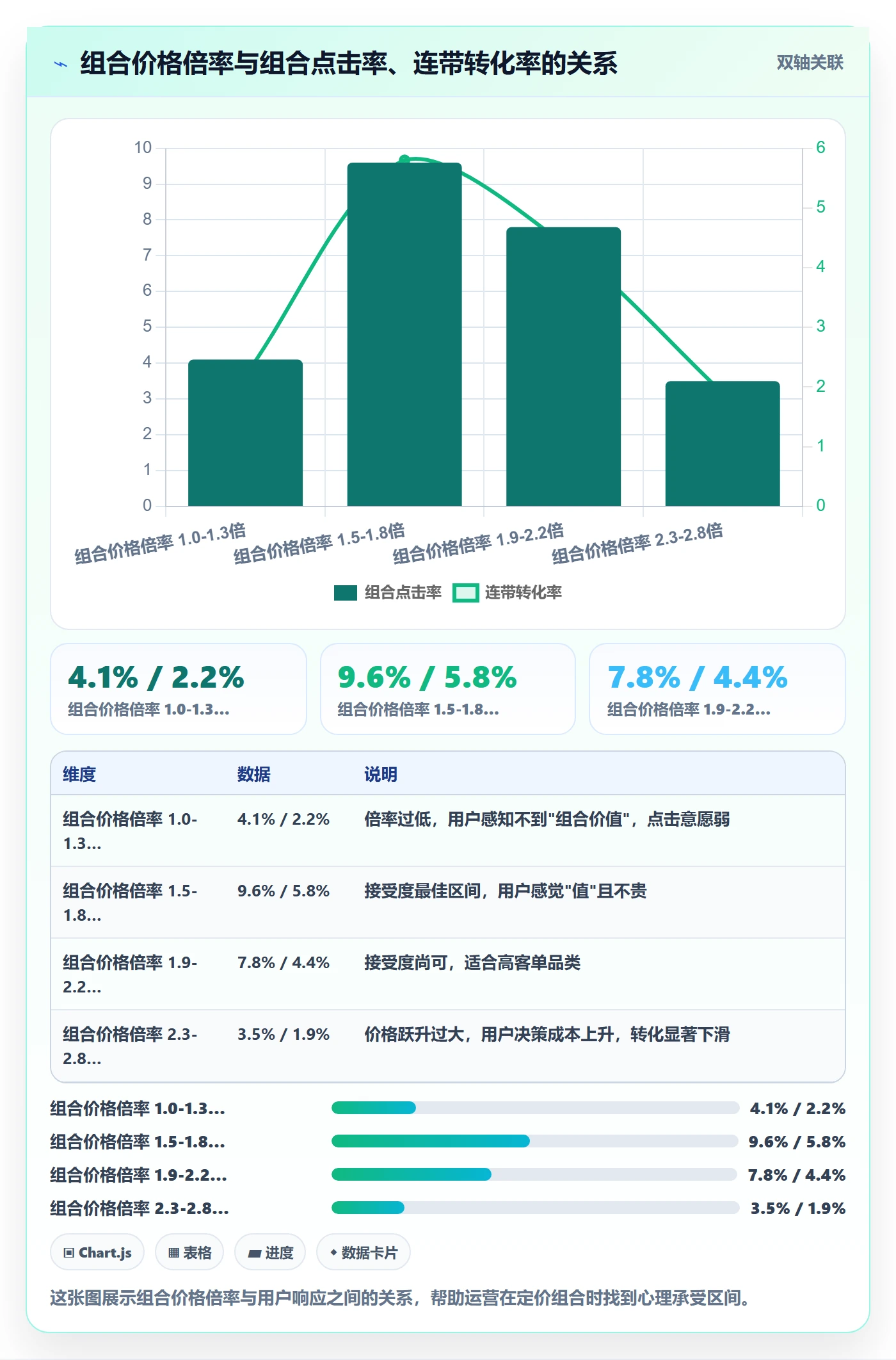 商品分析操作手册：组合优化对应的精细化运营步骤