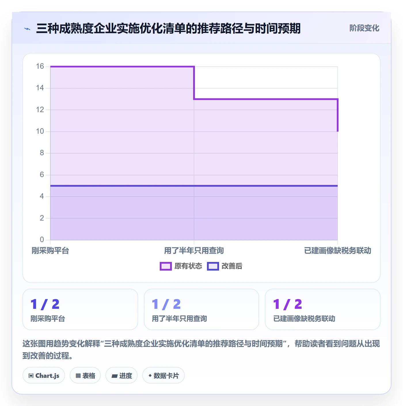 外贸数据分析平台优化清单：客户画像与税务筹划的关键动作