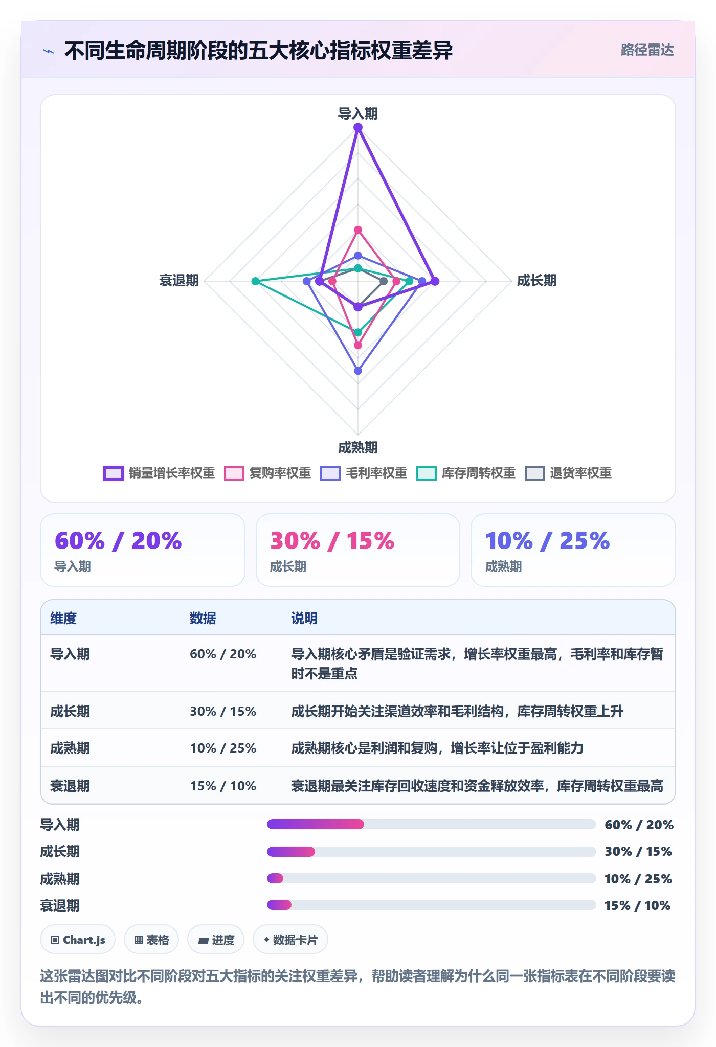 商品分析应用思路：围绕生命周期拆解季度复盘