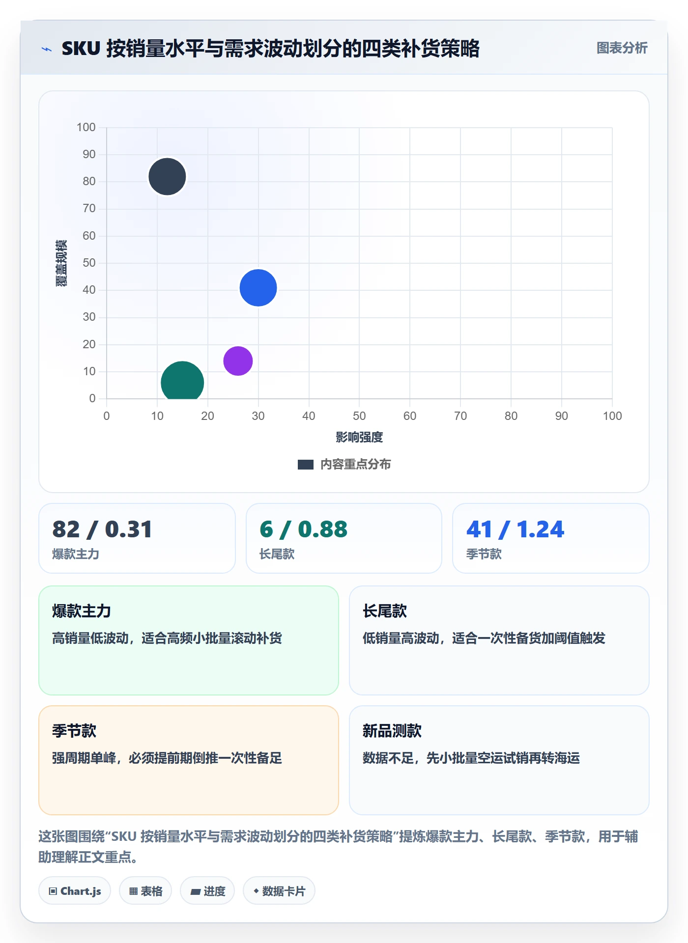 跨境电商运营怎么用？库存计划场景下的增长策略拆解
