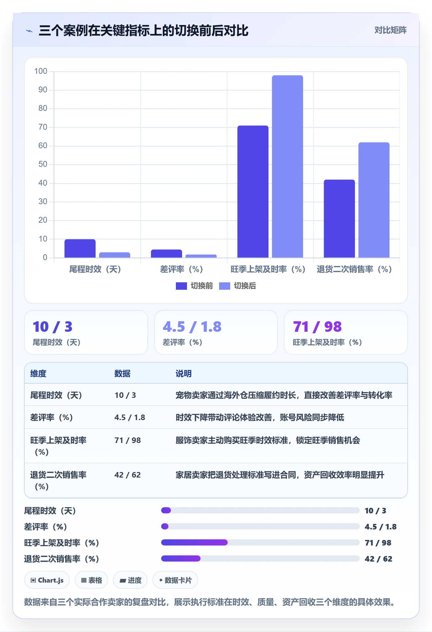 跨境电商一站式服务执行标准：仓储物流环节如何体现增长策略