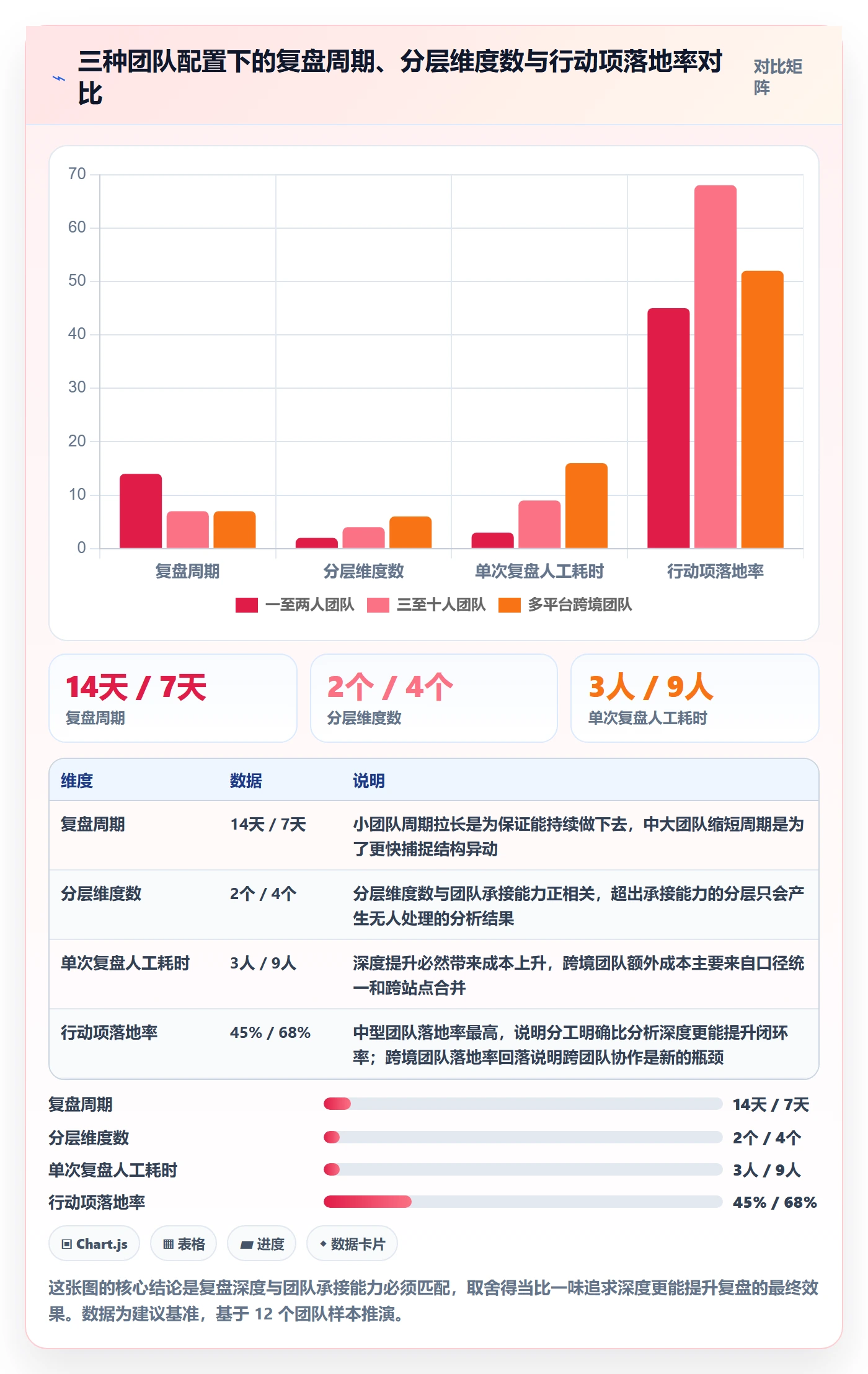 商品分析执行标准：销量趋势环节如何体现数据复盘