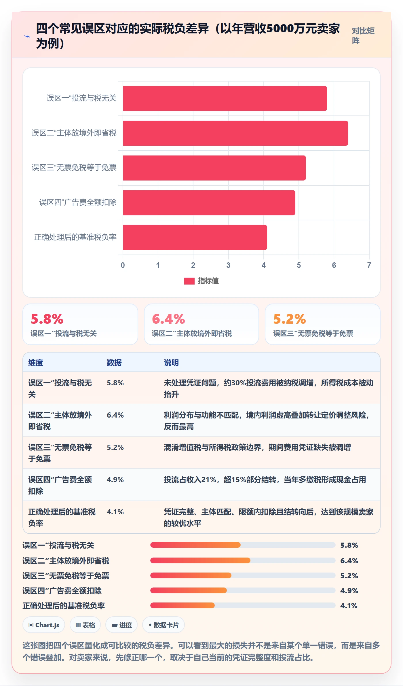 跨境电商运营实施路径：流量获取如何完成税务筹划