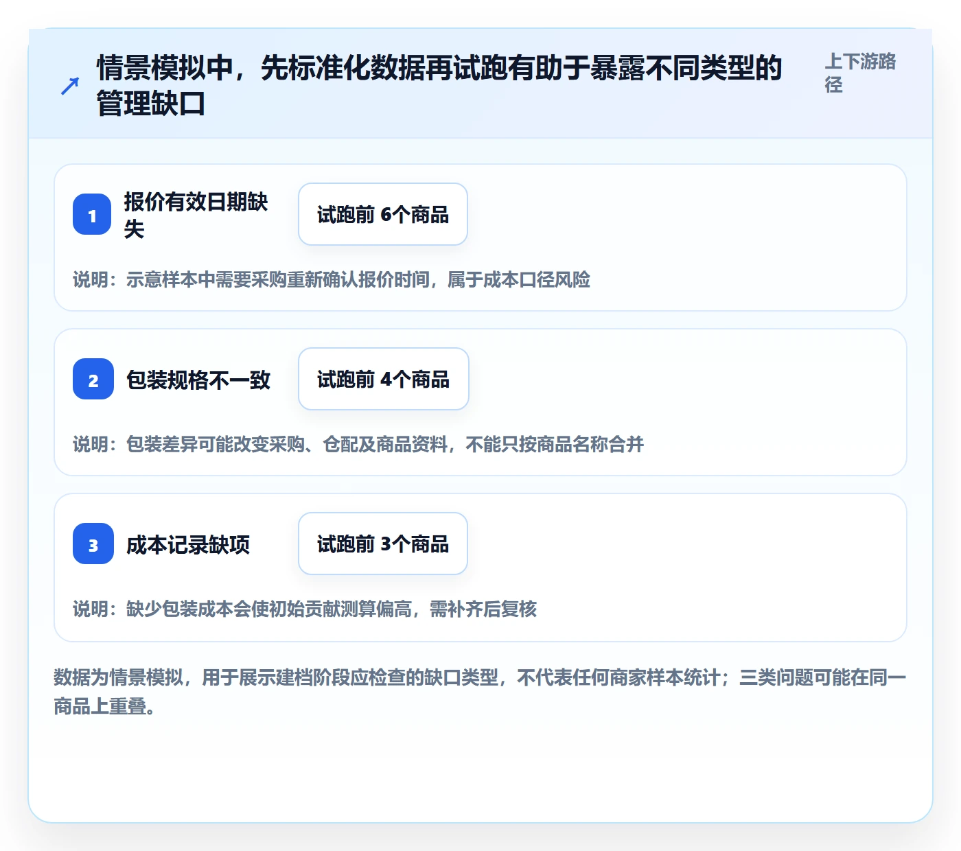 temu建设路线：从平台入驻到自动化方案分几步
