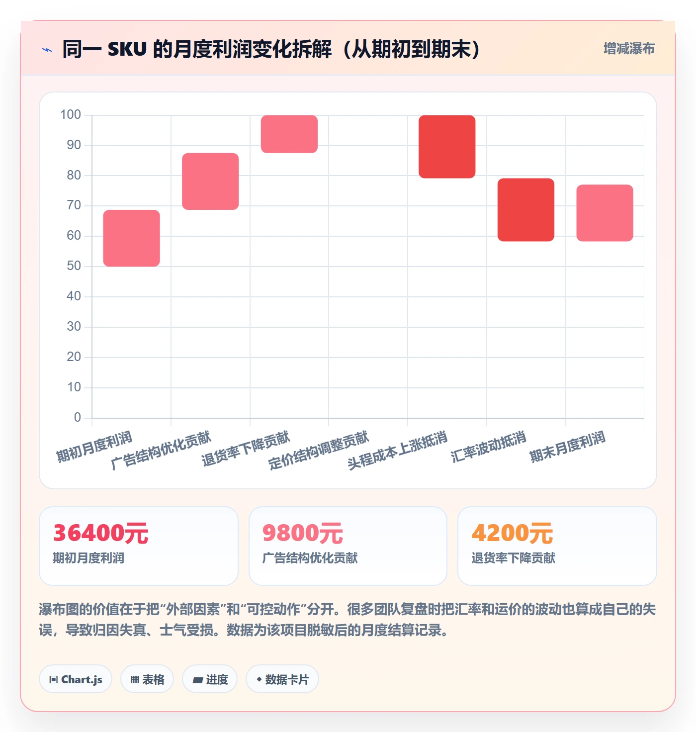 跨境电商运营怎么管？以数据复盘为核心的中小商家方案