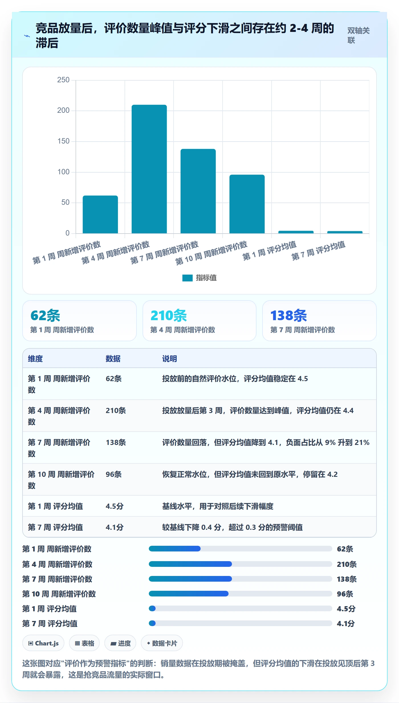 商品分析数据方法：用用户评价支撑实操教程判断