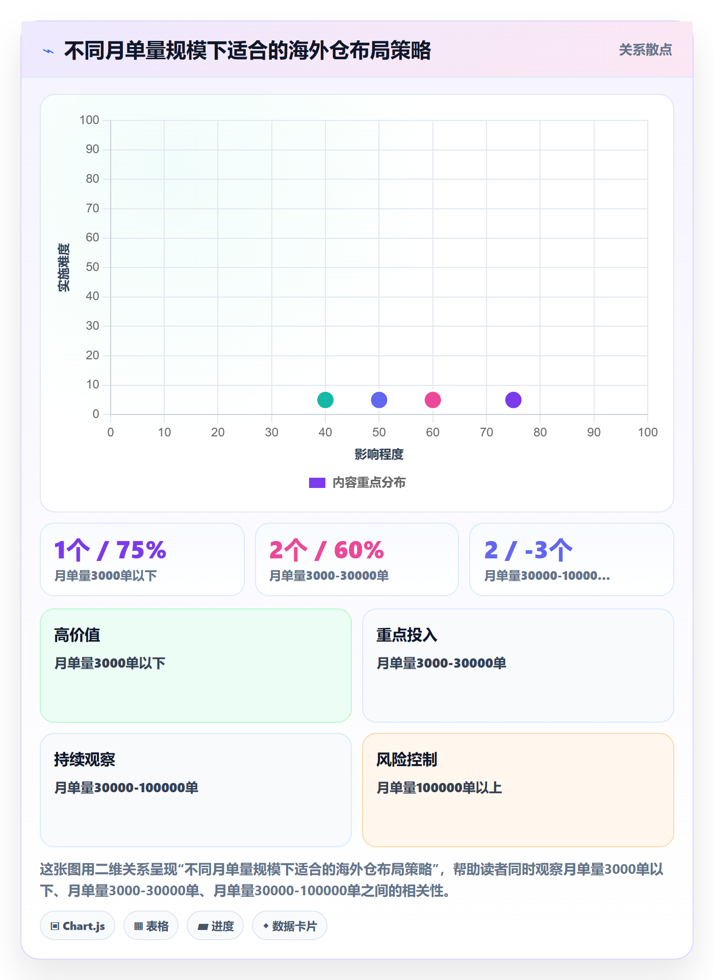 跨境电商运营选择标准：选品上新维度如何评估海外仓管理
