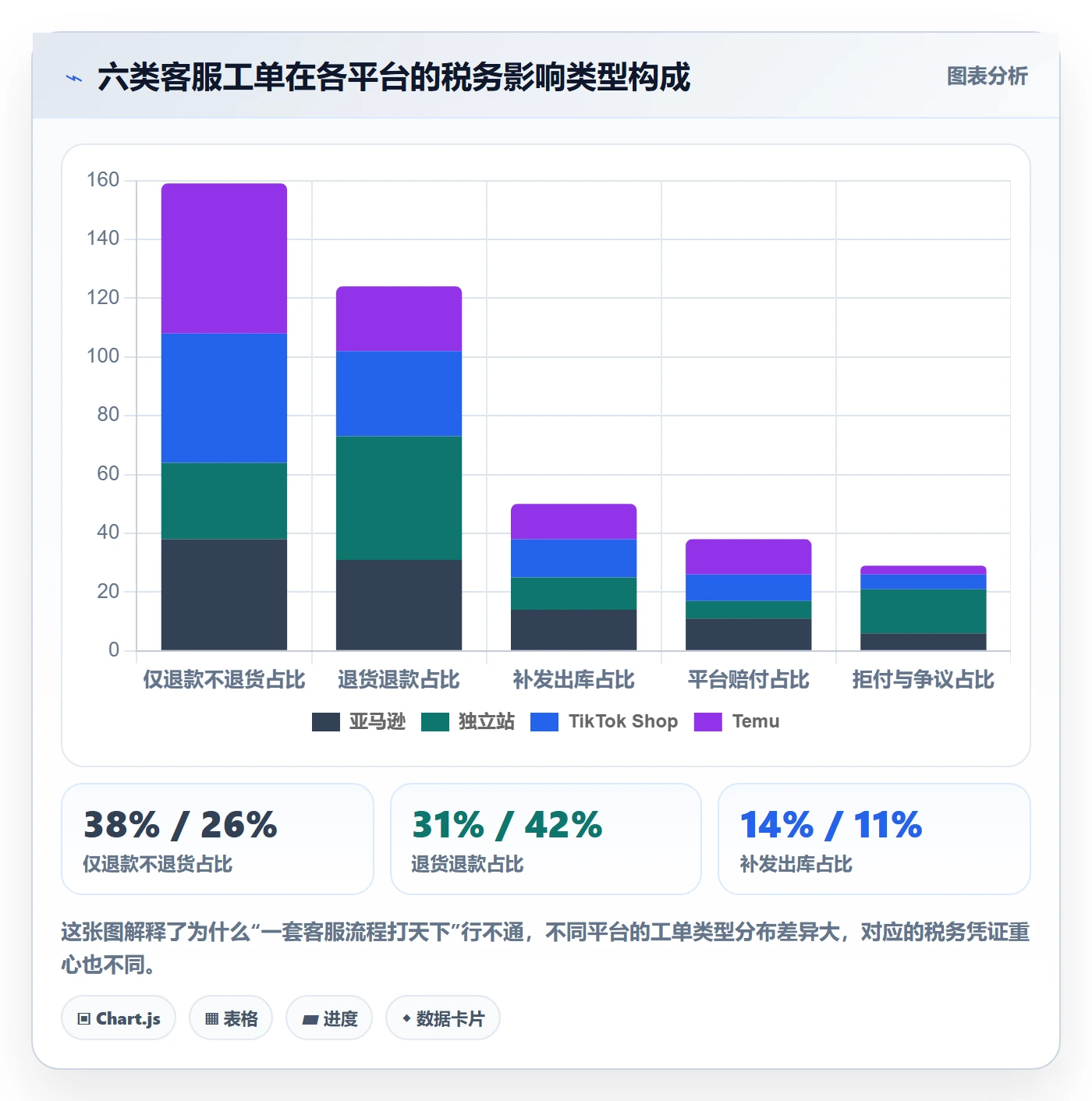 跨境电商运营优化清单：客户服务与税务筹划的关键动作