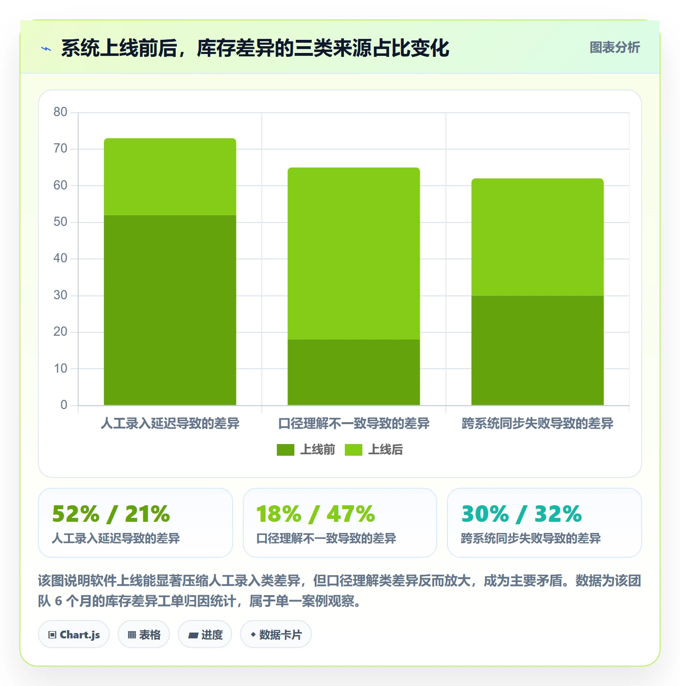 亚马逊软件落地清单：库存管理相关的团队协同事项
