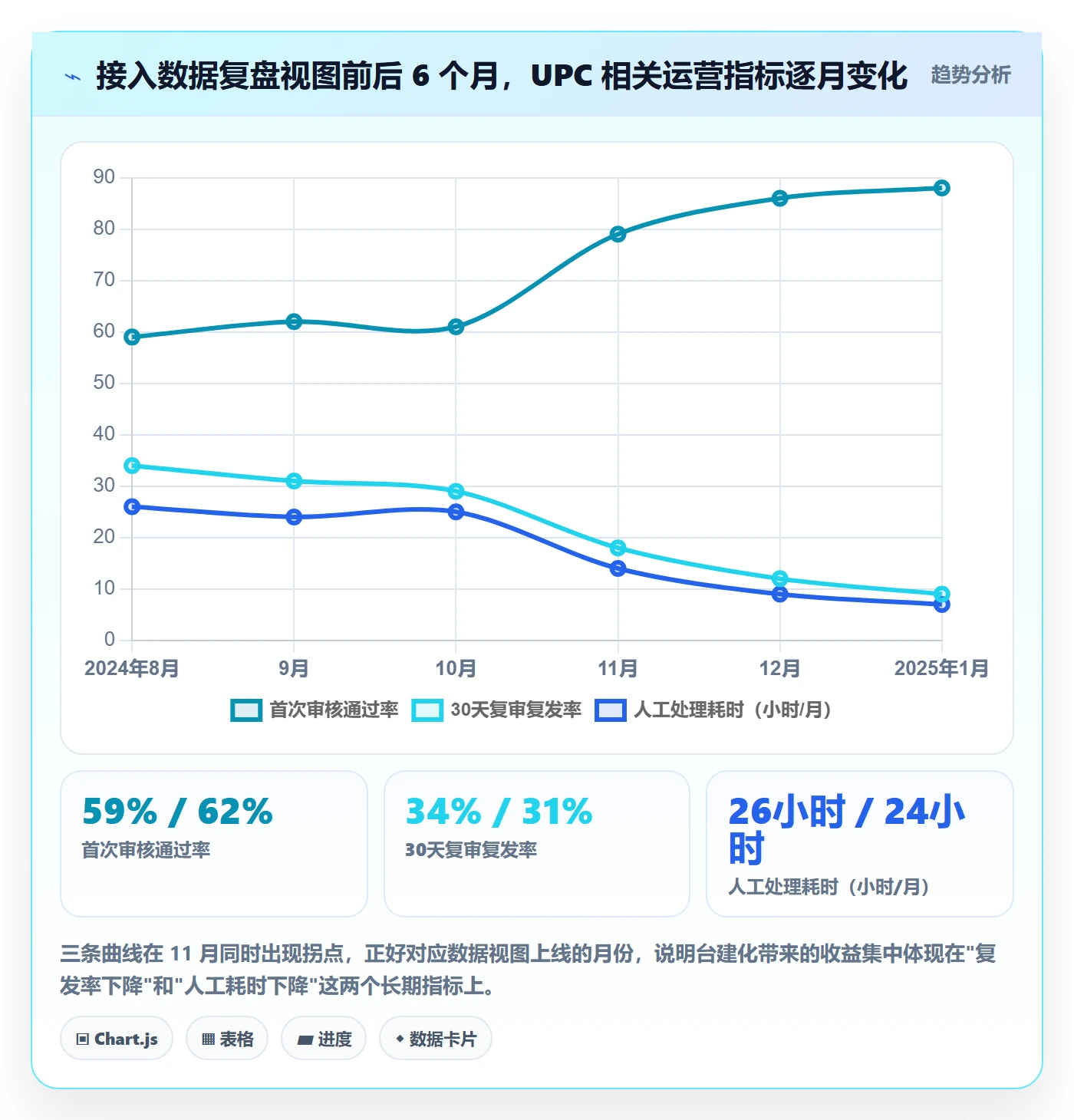 UPC码决策指南：用数据复盘判断平台审核方案