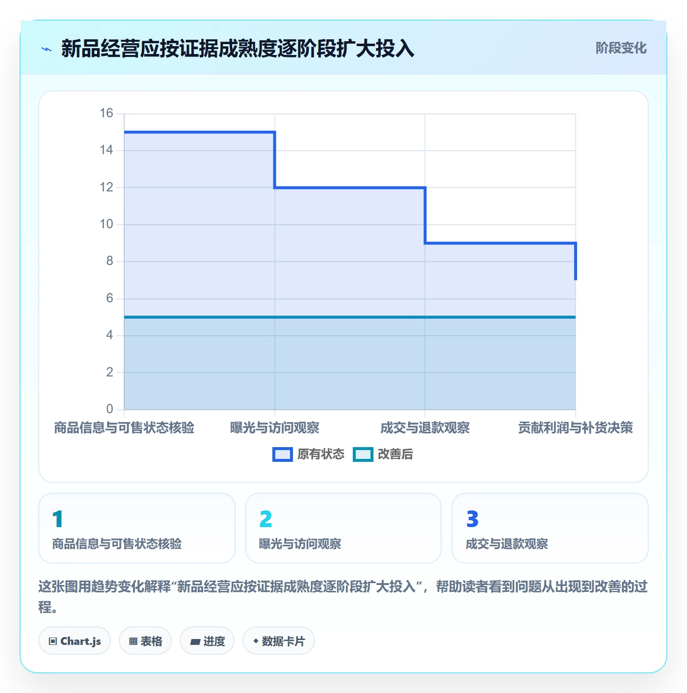 temu管理要点:半托管模式的季度复盘如何设计