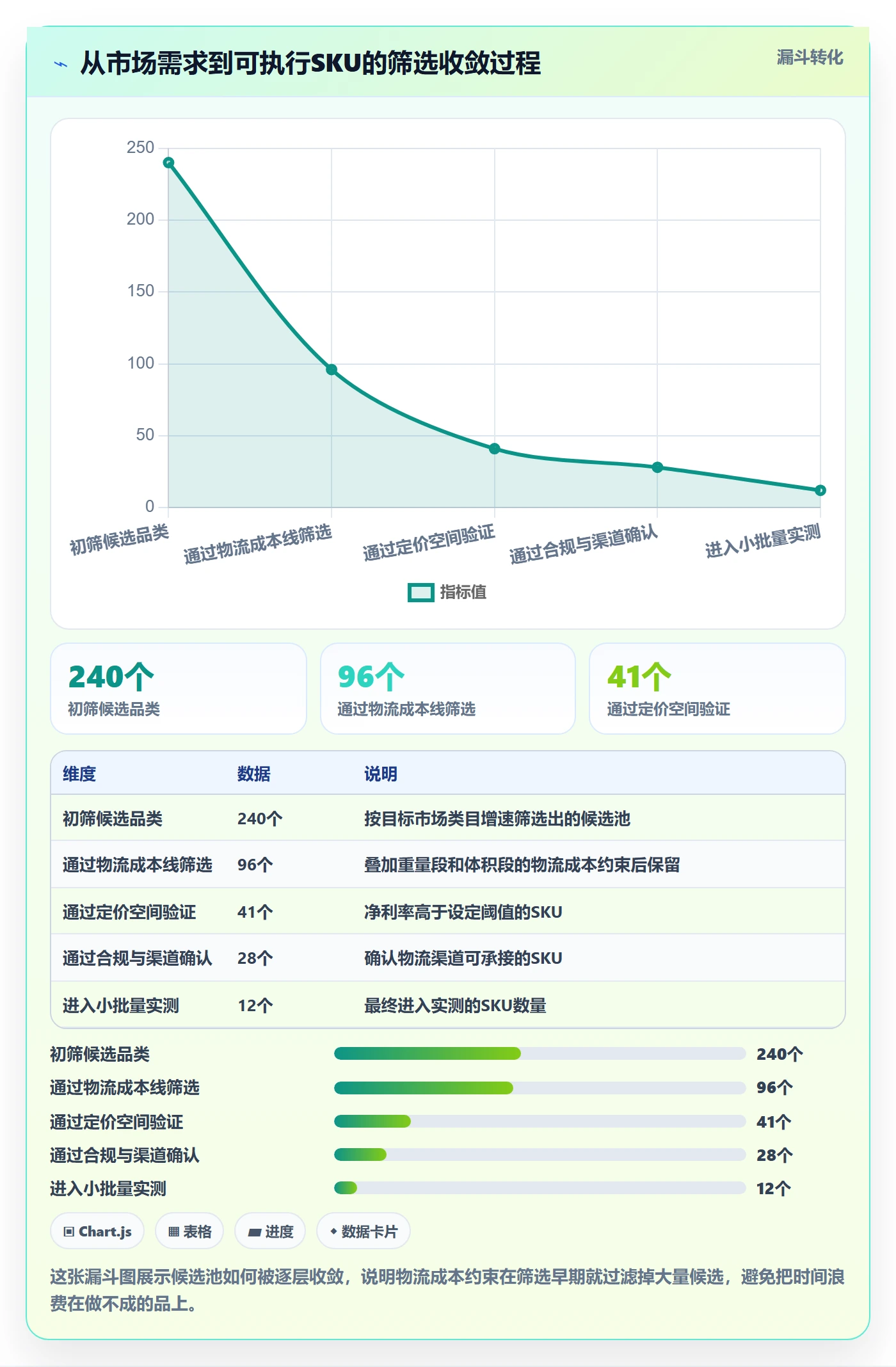 跨境电商运营怎么优化？先从市场调研的物流方案入手