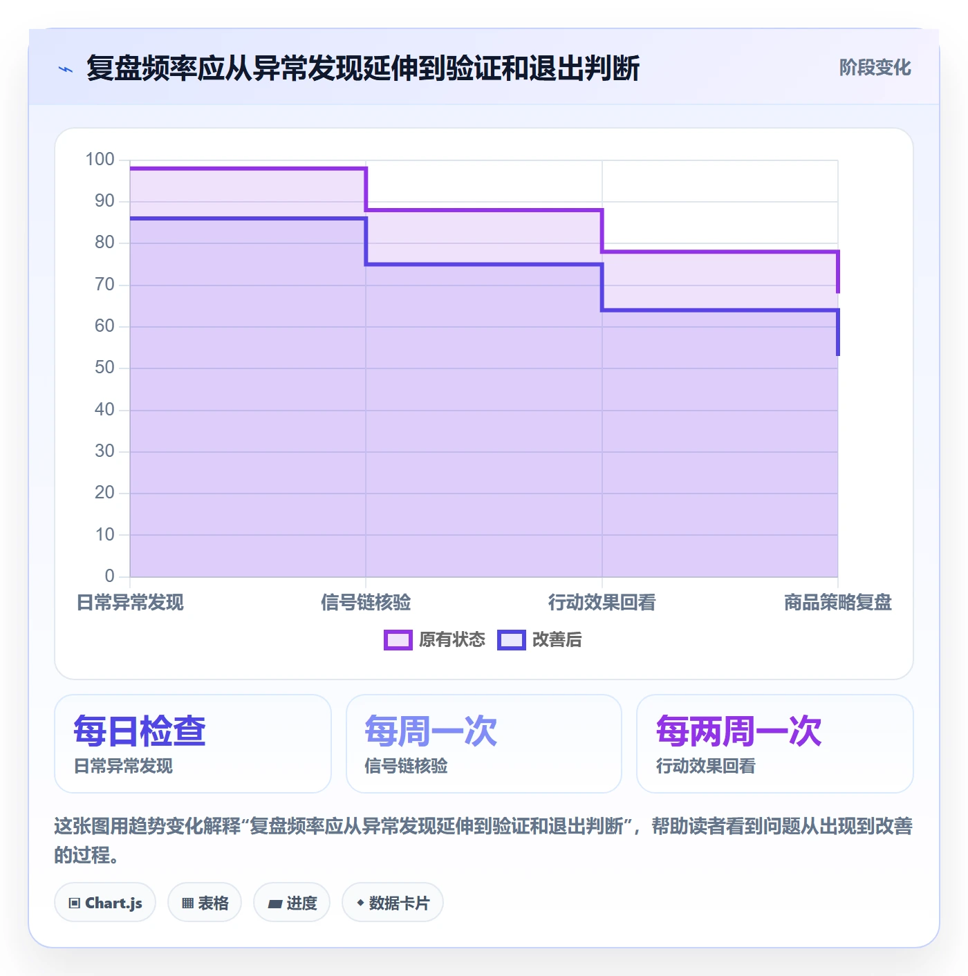 电商数据查询网站数据复盘：商品热度从哪里开始