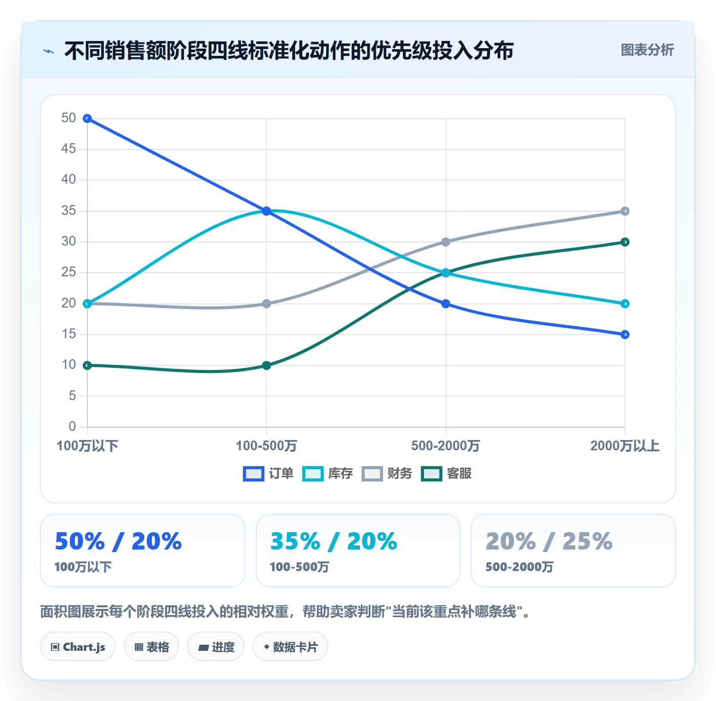 跨境电商一站式服务优化清单：公司注册与标准化管理的关键动作