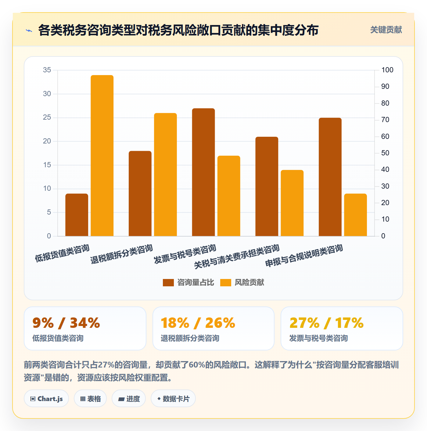 跨境电商运营配置指南：客户服务需要哪些税务筹划设置