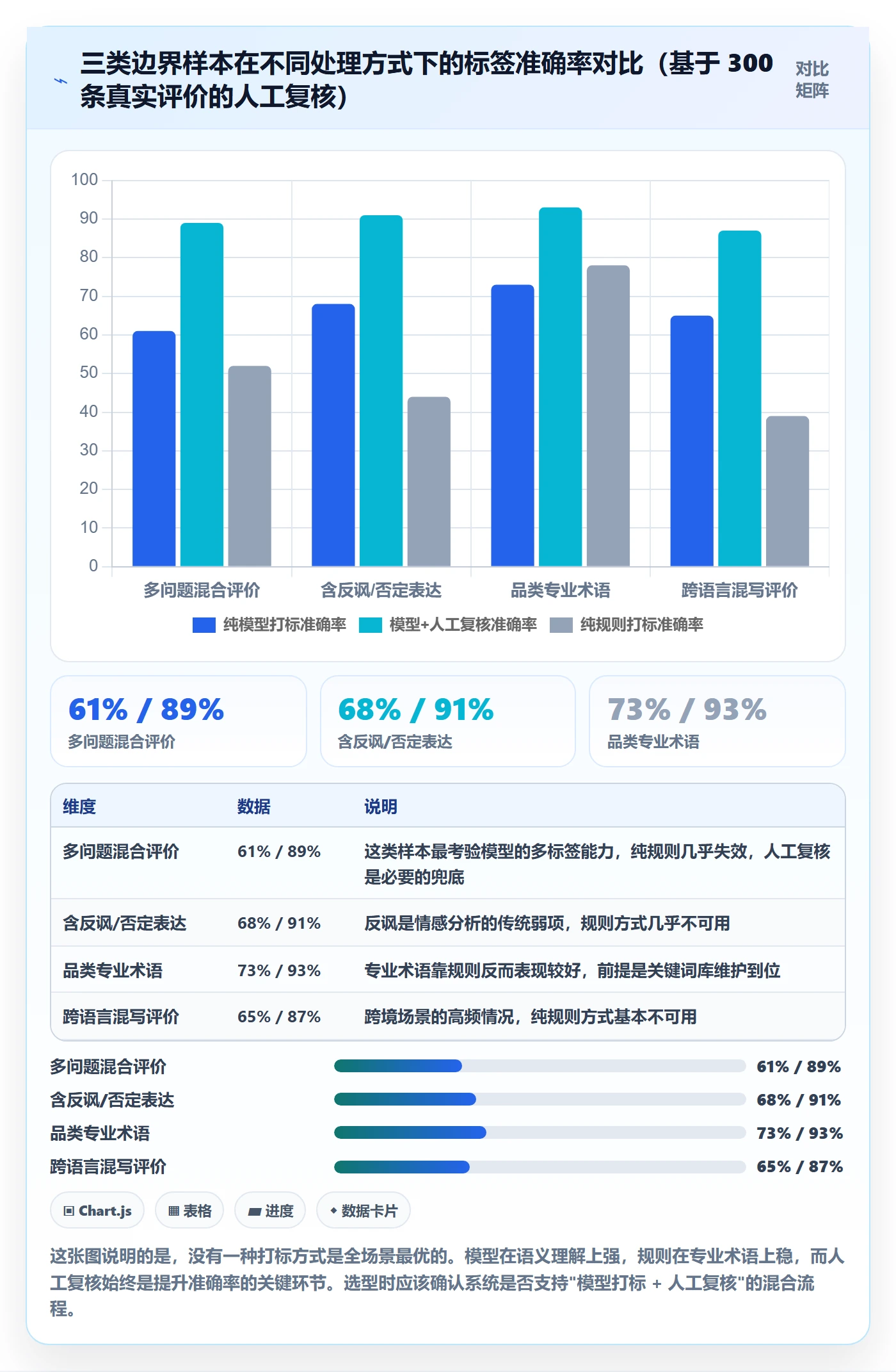 商品分析怎么选？用户评价相关的系统搭建判断标准