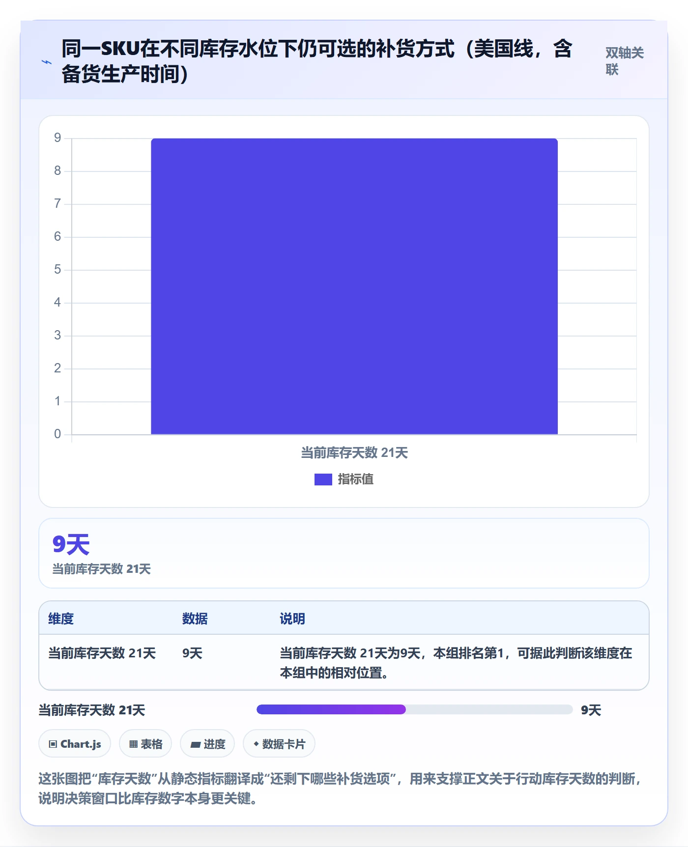 跨境电商运营工作指南：用新手避坑解决库存计划问题