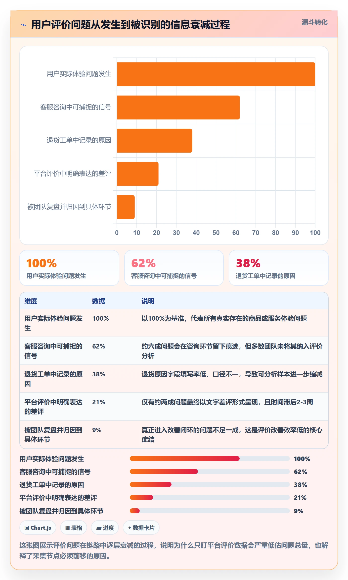 商品分析升级方案：用标准化管理改善用户评价