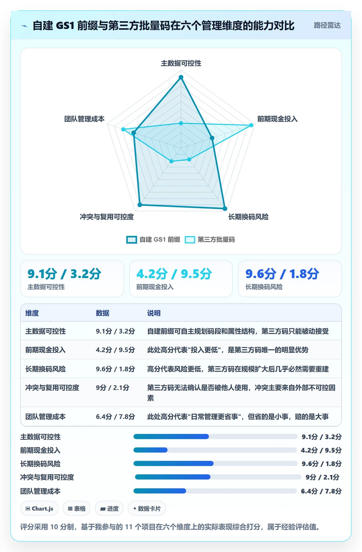 UPC码选择标准：GS1注册维度如何评估绩效考核