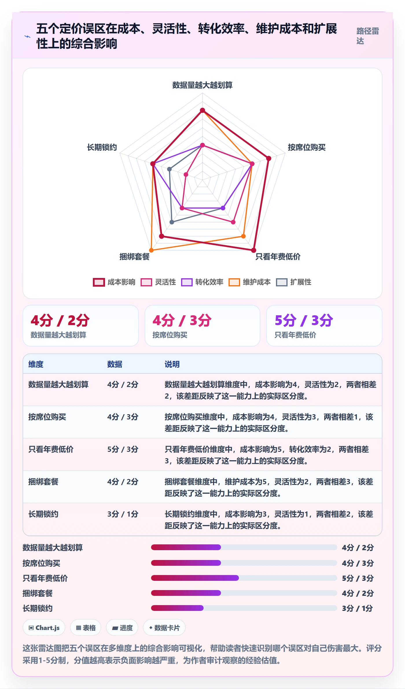 外贸数据分析平台升级方案：用定价策略改善海关数据