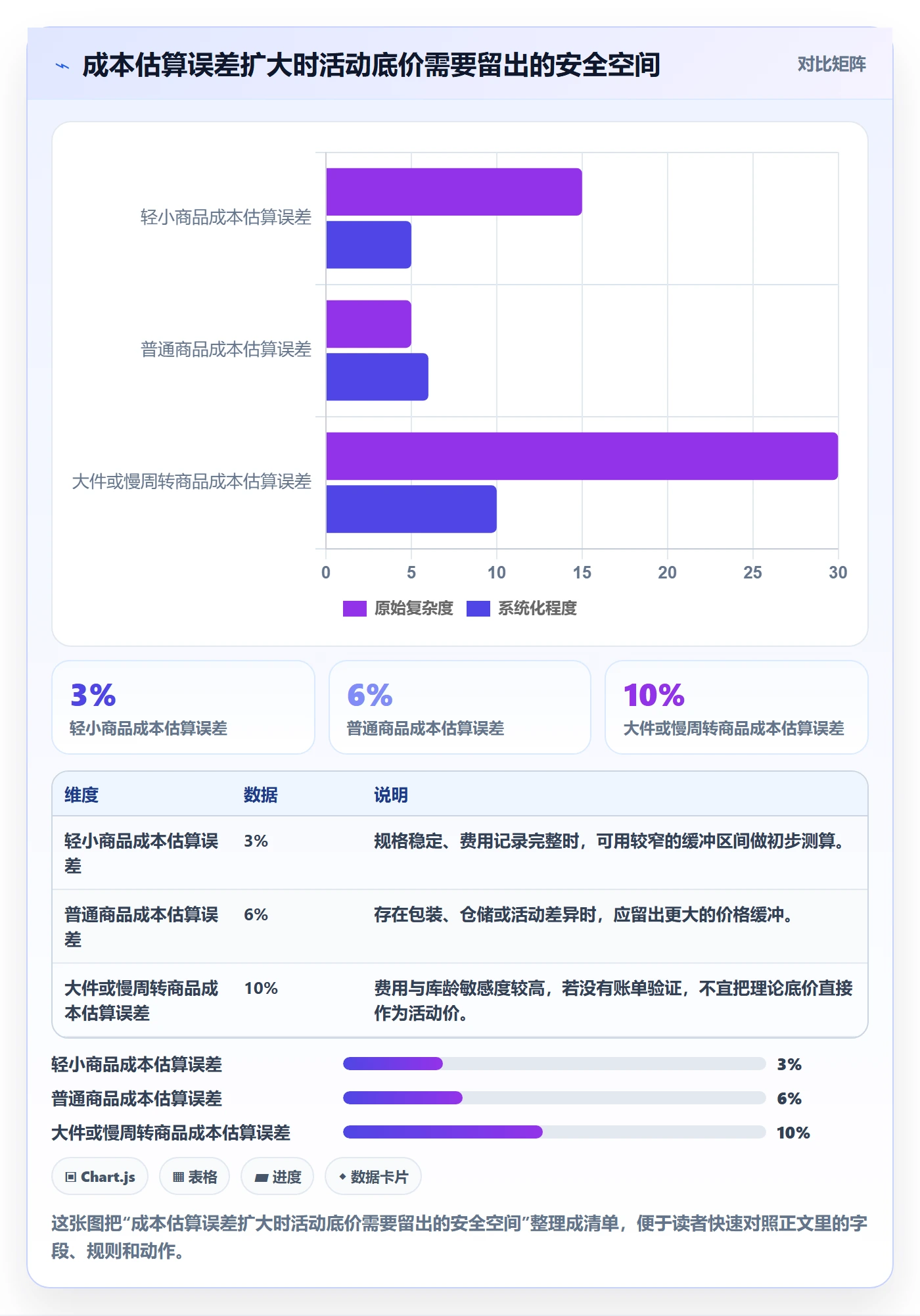 temu运营框架：把半托管模式纳入定价策略