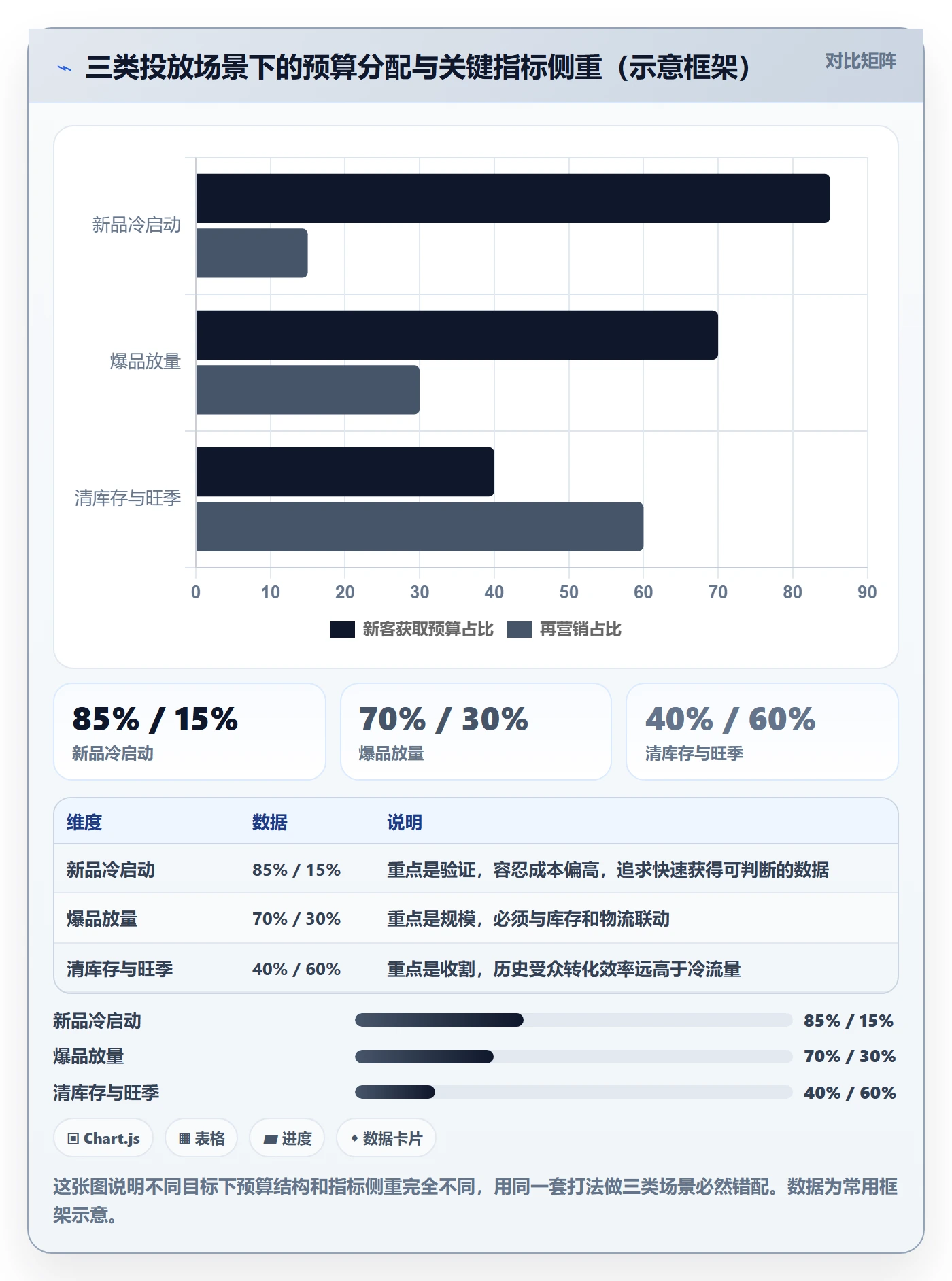 跨境电商一站式服务怎么用？运营推广场景下的广告投放拆解