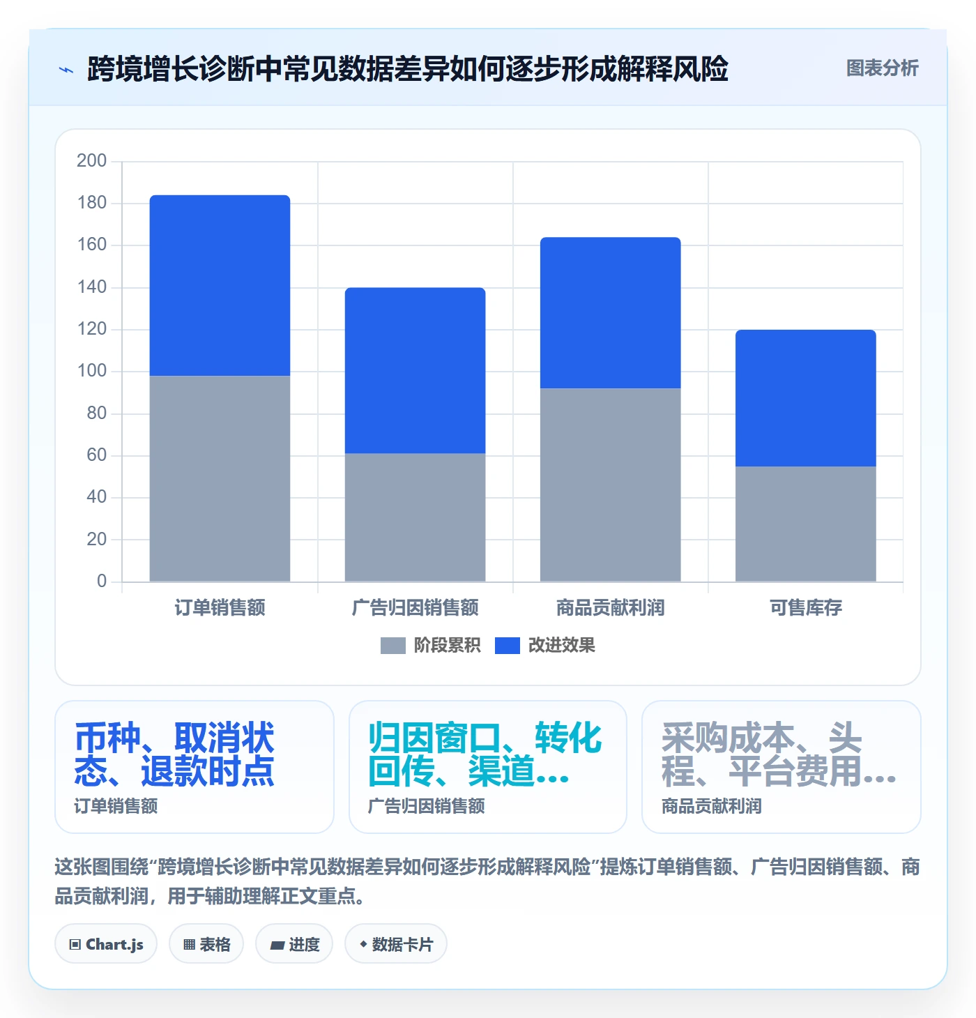 跨境电商方案设计：品牌增长场景的问题清单怎么做