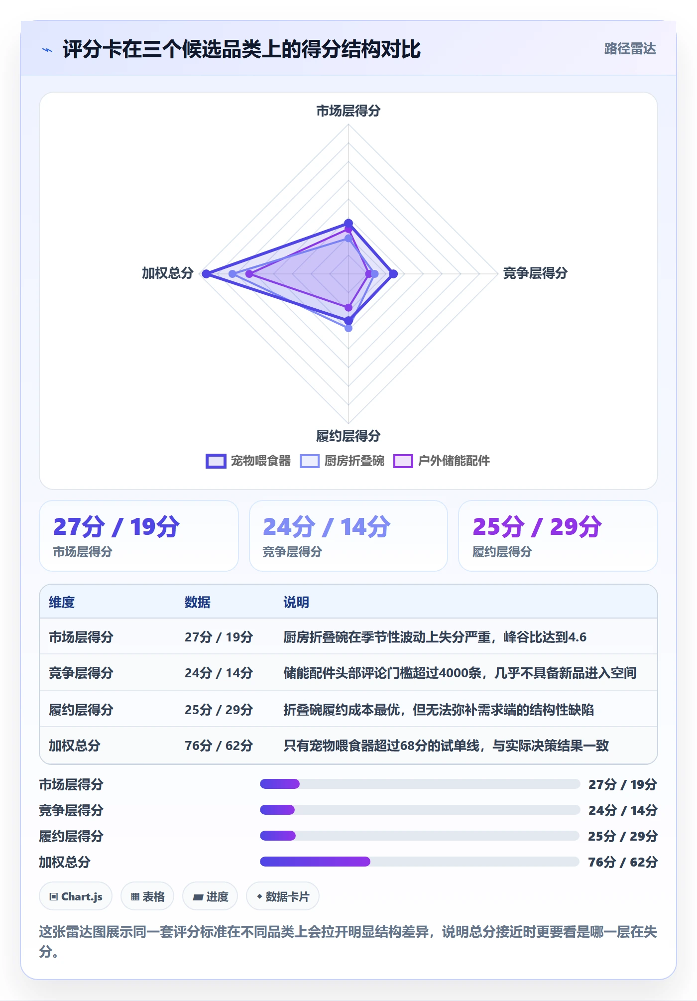 跨境电商运营数据方法：用市场调研支撑落地案例判断