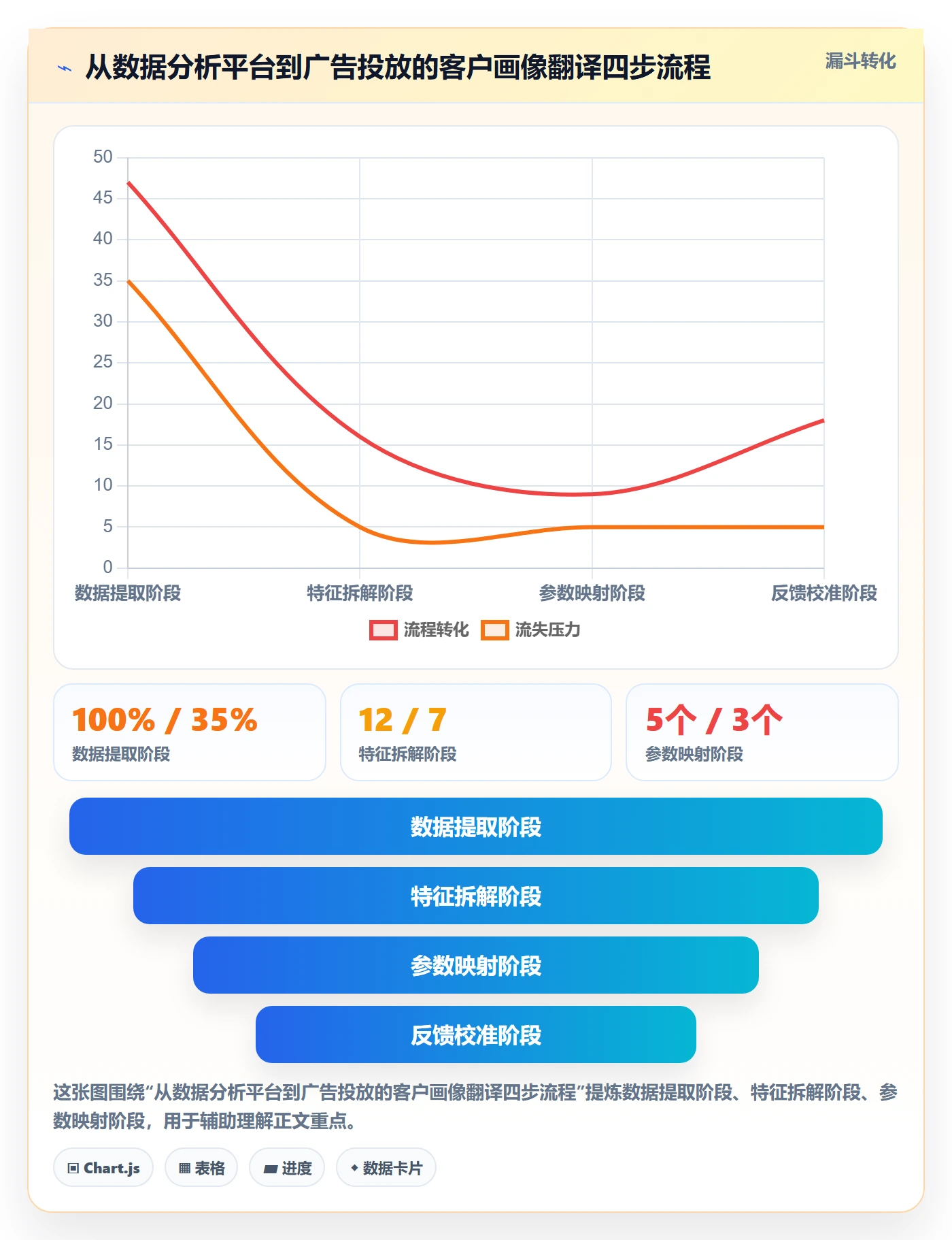 外贸数据分析平台使用技巧：客户画像对应的广告投放方法