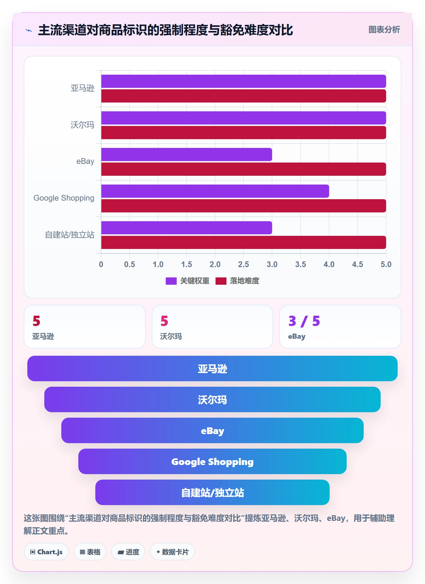 UPC码怎么选?平台审核相关的入门指南判断标准