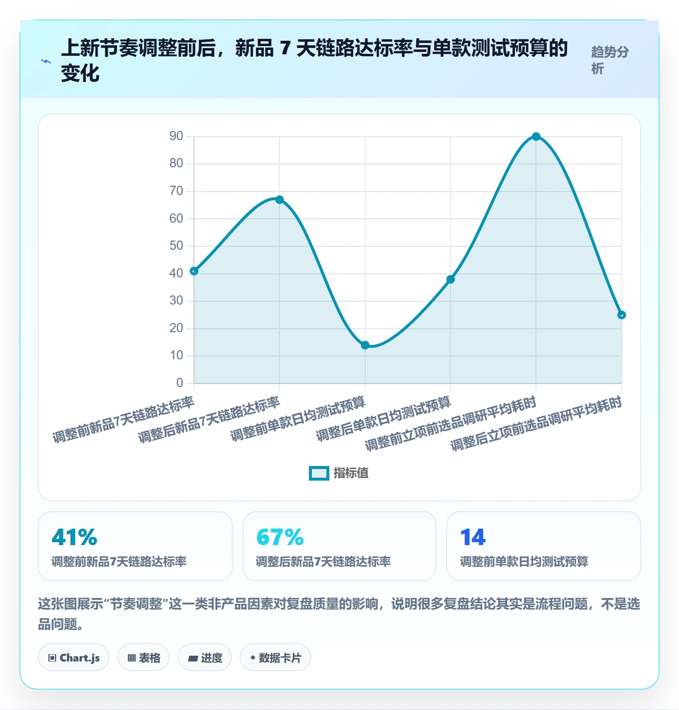 跨境电商运营执行标准:选品上新环节如何体现数据复盘