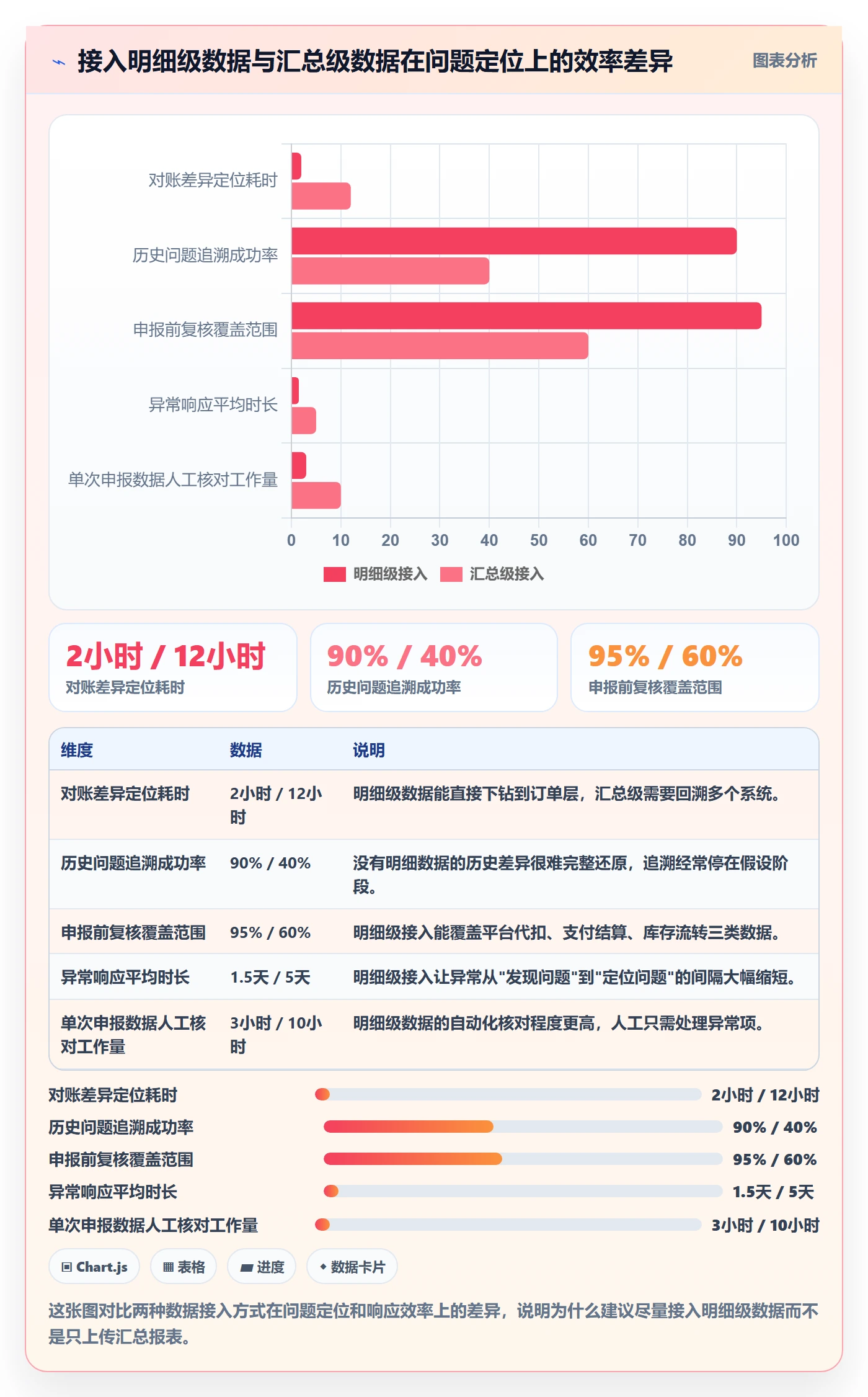 跨境电商一站式服务怎么用?税务合规场景下的案例拆解拆解