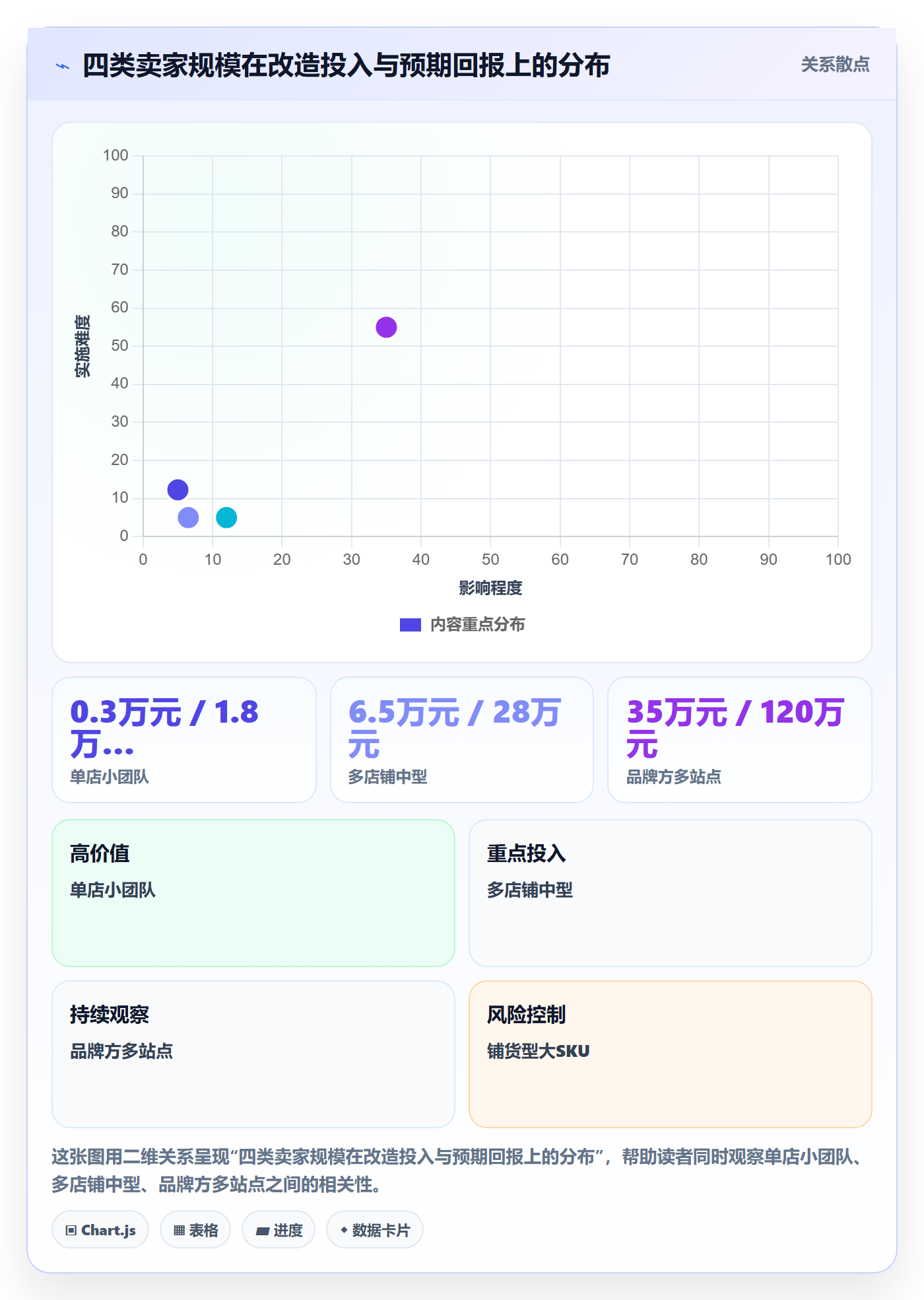 亚马逊软件改造重点：从评价管理推进系统搭建