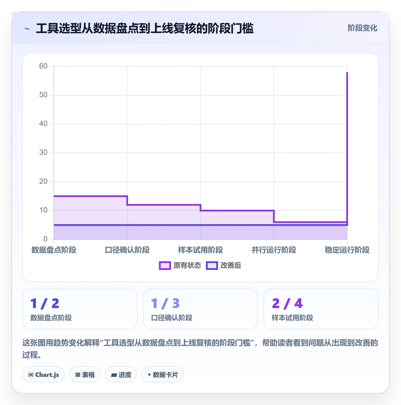 跨境电商管理模板：围绕税务合规开展工具对比
