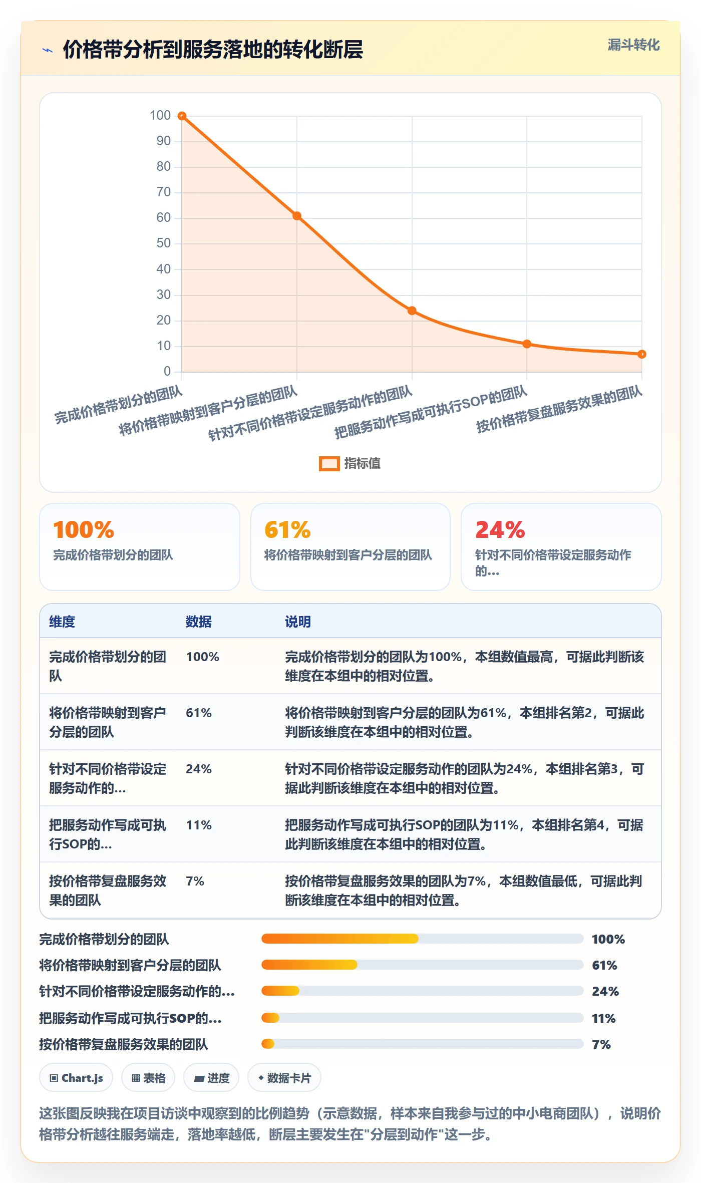 商品分析实践指南：价格带的客户服务怎样更有效